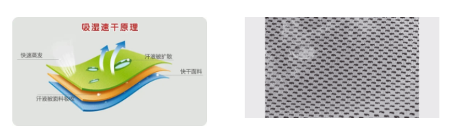 ks凯时医用纺织